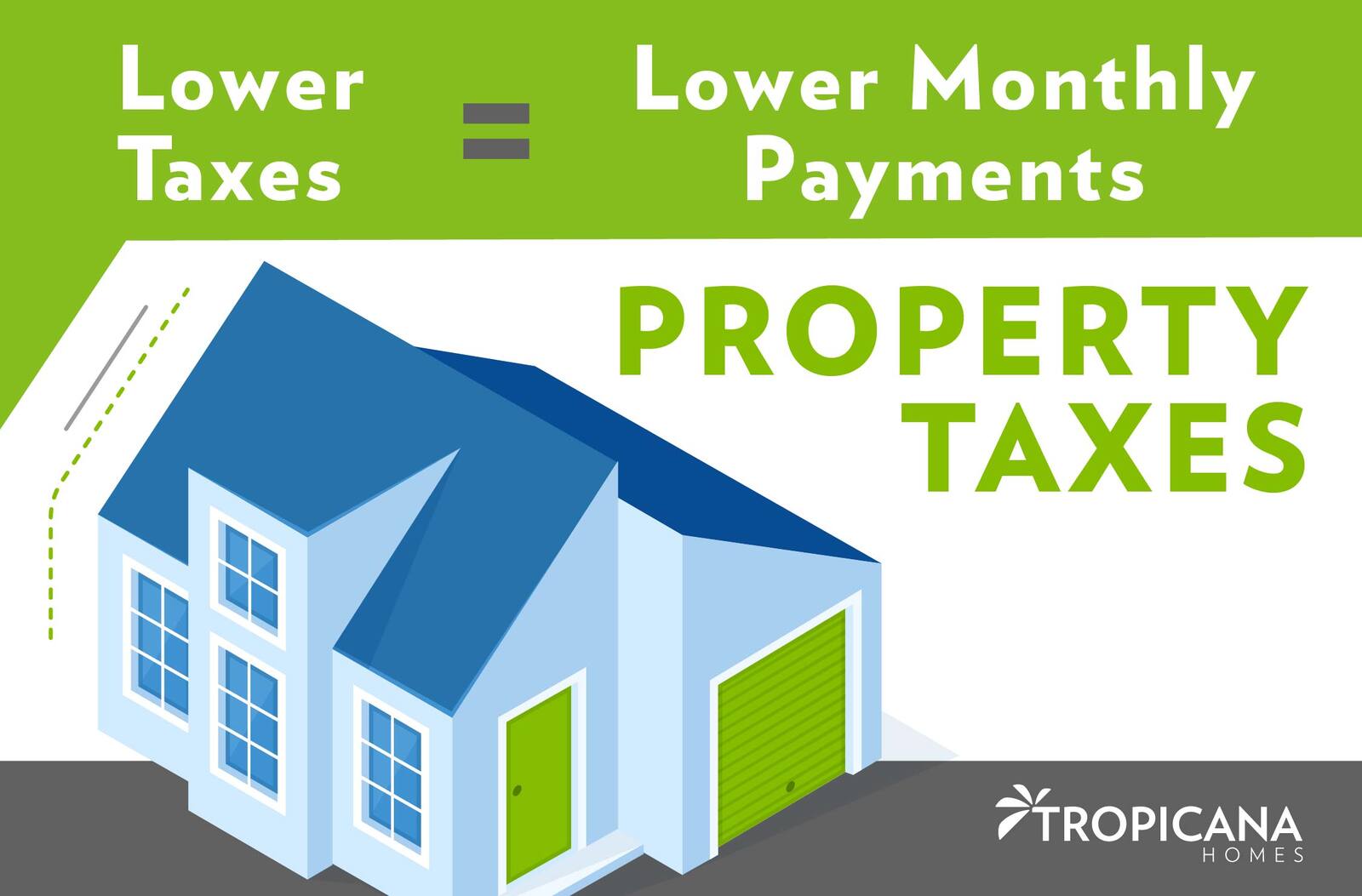 Texas homeowners and businesses will get a tax cut after voters approve Proposition 4